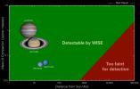 PIA17990: What WISE Can and Cannot See
