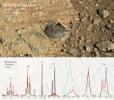 PIA18396: Martian Rock and Dust Filling Studied with Laser and Camera