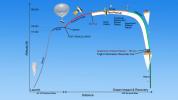 PIA18451: Timeline of Events for Planetary Landing Test