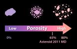 PIA18455: Solid as a Rock? Porosity of Asteroids