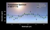 PIA18839: Transmission Spectrum of HAT-P-11b