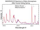 PIA18857: Comet Meteor Shower Put Magnesium and Iron into Martian Atmosphere