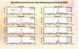 PIA18858: Ions of Eight Metals from Comet Dust Detected in Mars Atmosphere