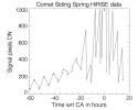PIA18862: Brightness Rhythm of Mars Flyby Comet Is Clue to Rotation Rate