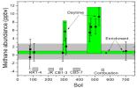 PIA19087: Methane Measurements by NASA's Curiosity in Mars' Gale Crater