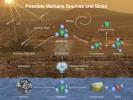 PIA19088: Possible Methane Sources and Sinks