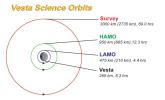 PIA19373: Vesta Science Orbits
