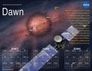 PIA19378: Dawn 2007-2012 Double-sided Mission Events Calendar