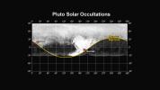 PIA19715: Pluto Solar Occultations