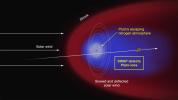 PIA19719: Artist's Concept of the Interaction of the Solar Wind
