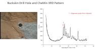 PIA20271: 'Buckskin' Drill Hole and CheMin X-ray Diffraction