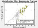 PIA20274: Silicon and Titanium Correlation in Selected Rocks at Gale Crater, Mars