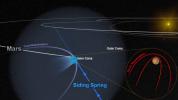 PIA20321: Passing Comet Affects Magnetic Field at Mars