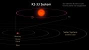 PIA20691: Comparing K2-33 to our Solar System