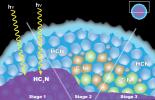 PIA20715: "Solid State" Chemistry in Titan Ice Particles
