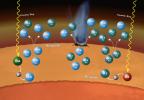 PIA20847: Isotopic Clues to Mars' Crust-Atmosphere Interactions