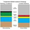 PIA21149: Mineral Content Comparison at Two Gale Crater Sites