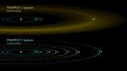 PIA21426: The Discovery of TRAPPIST-1 Planets