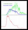PIA21856: Solar Storm's Radiation at Martian Orbit and Surface