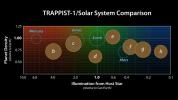 PIA22095: Comparing TRAPPIST-1 to the Solar System