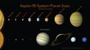 PIA22193: Kepler-90 System Compared to Our Solar System (Artist's Concept)
