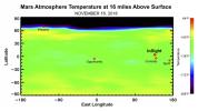 PIA22570: Martian Weather Forecast for InSight Landing