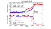 PIA22916: Voyager 2 CRS Data