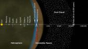 PIA22921: Voyager 2 and the Scale of the Solar System (Artist's Concept)