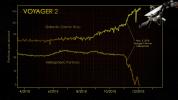 PIA22924: Voyager 2: Hello Interstellar Space, Goodbye Heliosphere