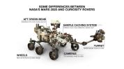 PIA23516: Some Differences Between Mars 2020 and Curiosity