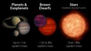 PIA23685: What is a Brown Dwarf?