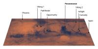 PIA24320: Mars Landing Sites, Including Perseverance (Illustration)