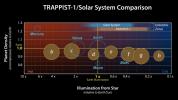 PIA24371: Comparison of TRAPPIST-1 to the Solar System