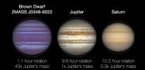 PIA24376: Flattening of Brown Dwarf, Jupiter and Saturn (Illustration)