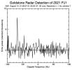PIA24563: The Doppler Spike of Asteroid 2021 PJ1