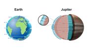 PIA24965: Atmospheric Circulation Cells on Earth and Jupiter