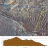 PIA24980: Topography Between Mars Helicopter and Rover for Flight 17