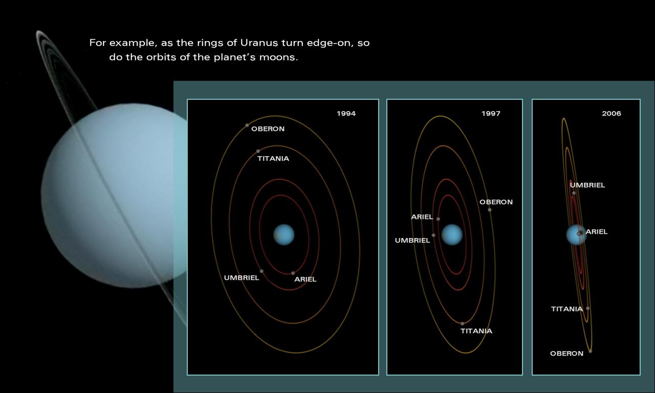 Uranus | Arizona Scale Model Solar System