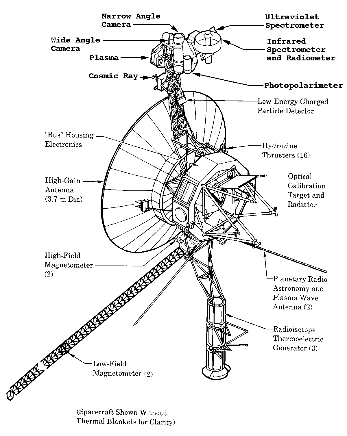 diagram of location of instruments on Voyager spacecraft