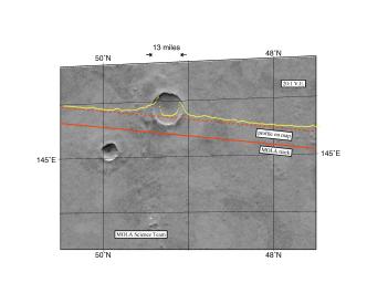 PIA00959: MGS Mars Orbiter Laser Altimeter Topographic Profile of Impact Crater