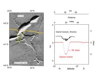 PIA00960: MGS Mars Orbiter Laser Altimeter (MOLA) - Mars/Earth Relief Comparison