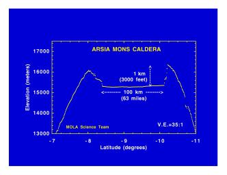 PIA01012: Arsia Mons Caldera