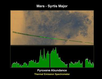 PIA01017: Pyroxene at Syrtis Major
