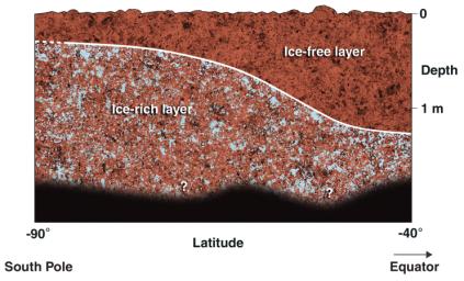 PIA03803: Cross-Section of Icy Soil