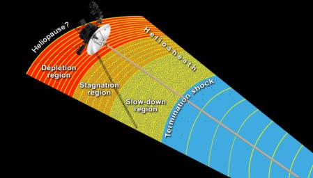 PIA17034: Transitional Regions at the Heliosphere's Outer Limits