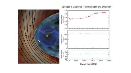 PIA17442: Mystery of the Interstellar Magnetic Field (Artist's Concept)