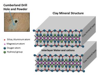 PIA17598: Clay Mineral Structure Similar to Clays Observed in Mudstone on Mars