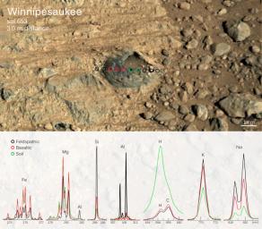 PIA18396: Martian Rock and Dust Filling Studied with Laser and Camera
