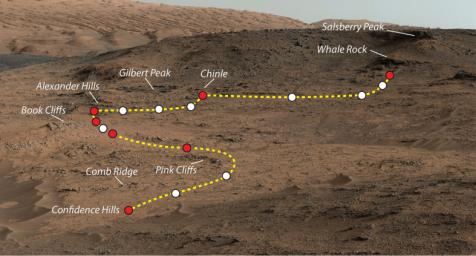 PIA19039: Mars Rover Curiosity's Walkabout at 'Pahrump Hills'