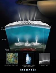 PIA21442: Enceladus Hydrothermal Activity